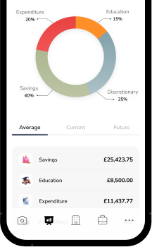 Define Financial Goals