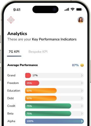 Asset value mobile interface